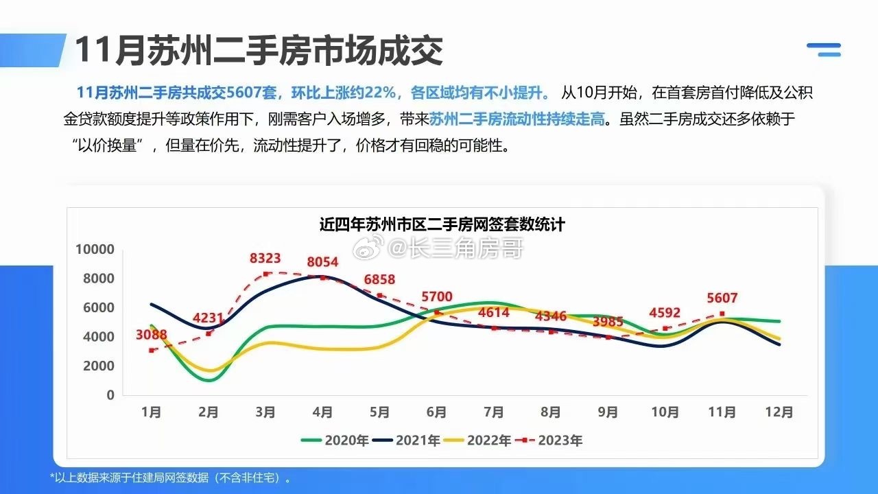 苏州园区二手房市场最新动态与趋势分析