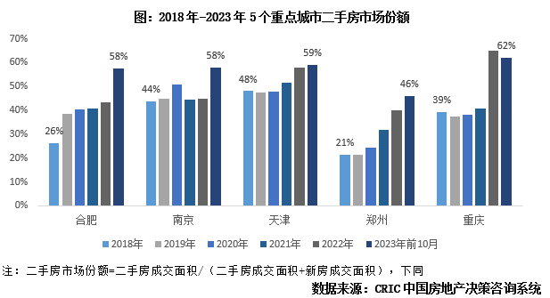 黎城二手房市场新动向，最新消息与趋势分析