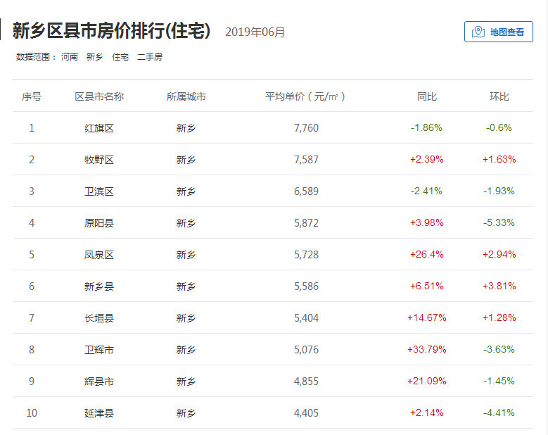 最新长垣县二手房出售信息概览，精选房源与市场趋势分析
