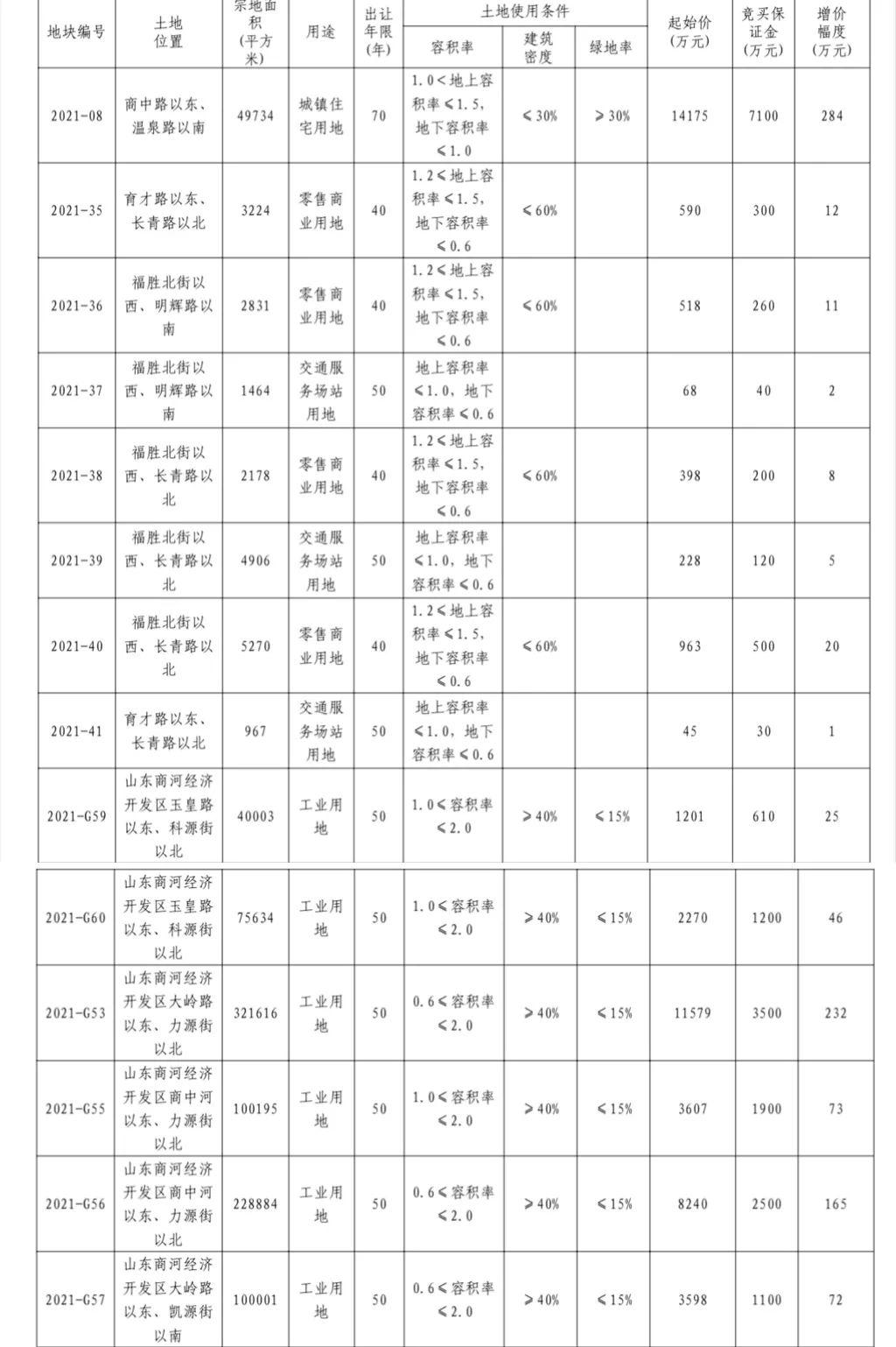 17年商河吧最新二手房市场深度剖析