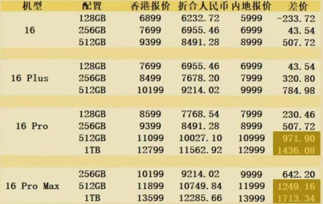 11月份港版iPhone 6最新价格走势分析，市场动态与消费者指南