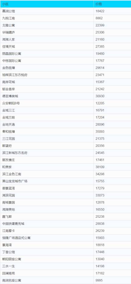 萧山最新二手房信息网，解锁置业新选择，洞悉市场动态