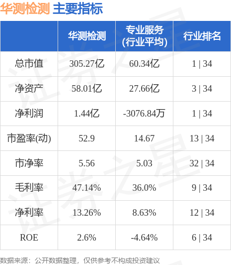 华测检测股票最新动态，技术创新与市场拓展双轮驱动下的稳健增长