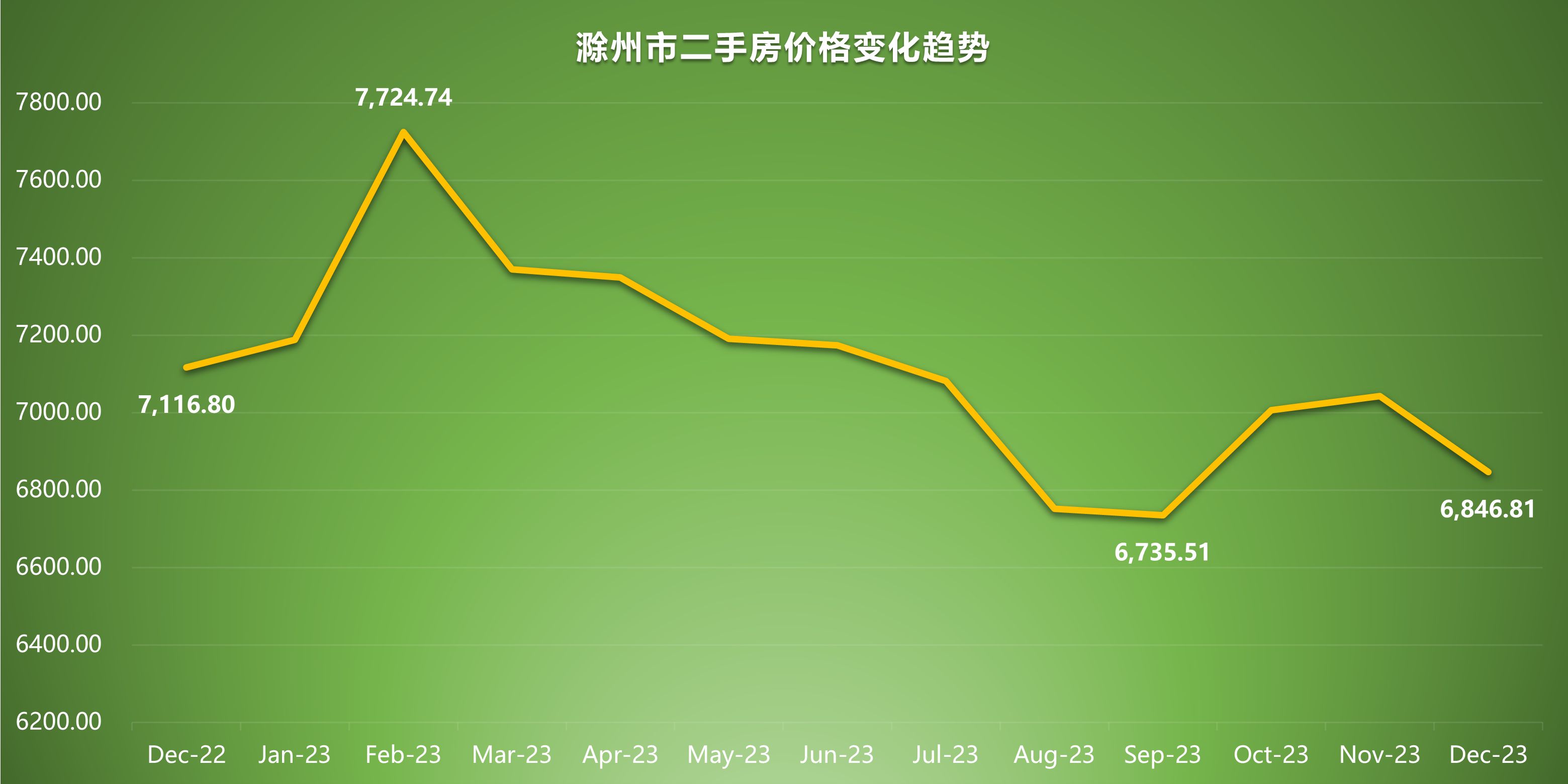 滁州市二手房市场最新动态与趋势分析