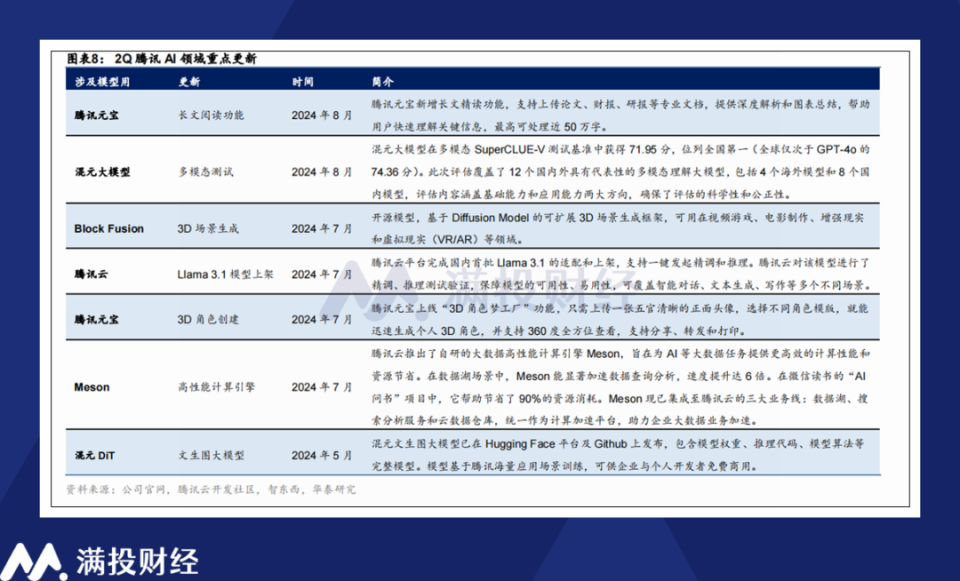 头条 第218页