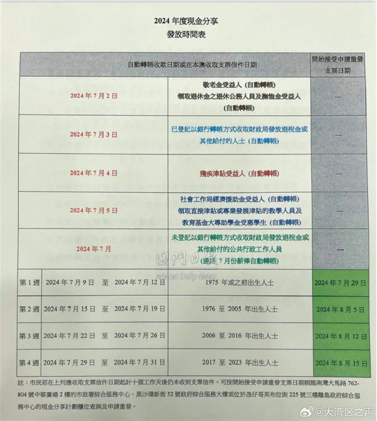 澳门与香港澳资料大全,正版资料查询2025，精选解析解释落实
