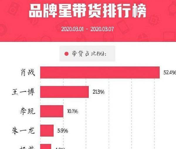 头条 第213页