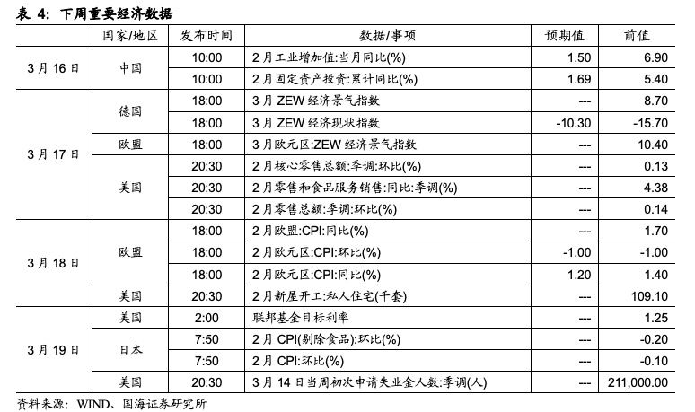 头条 第210页