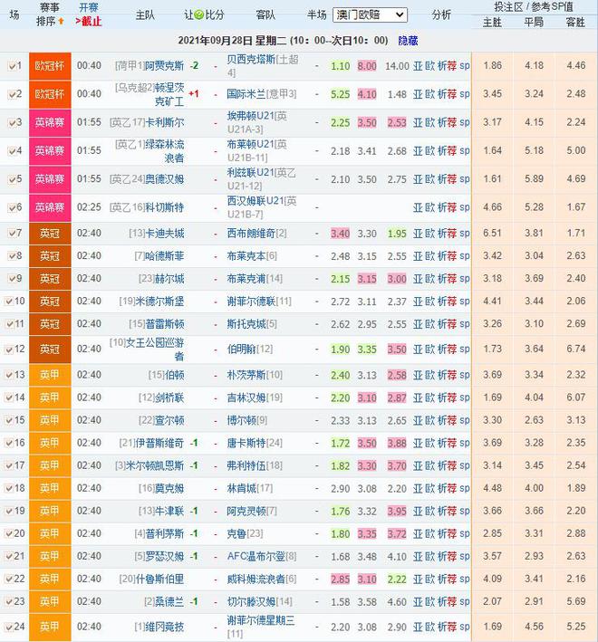 澳门与香港理性对待彩票预测，以彩为例，探讨理性投注与信息获取的边界