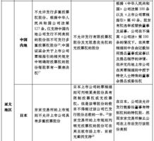 澳门与香港精准精选免费提供，精选解析解释落实