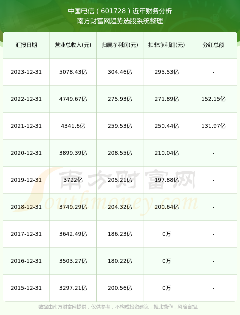 2024新澳门历史开奖记录查询结果 精选资料解析大全