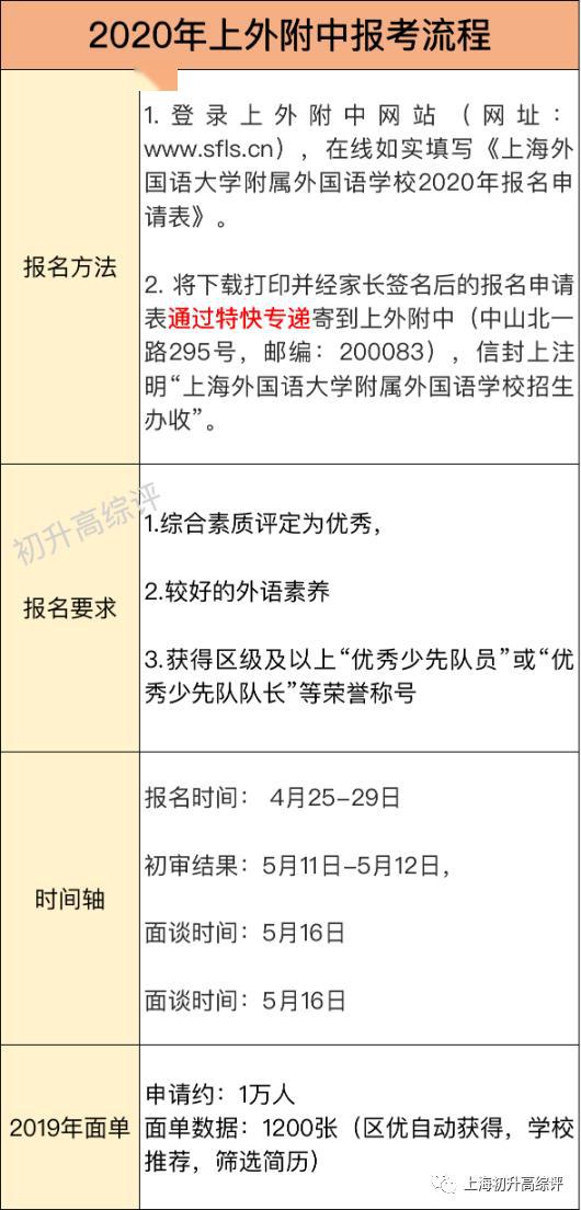 7777788888精准新传真号码 精选资料解析大全