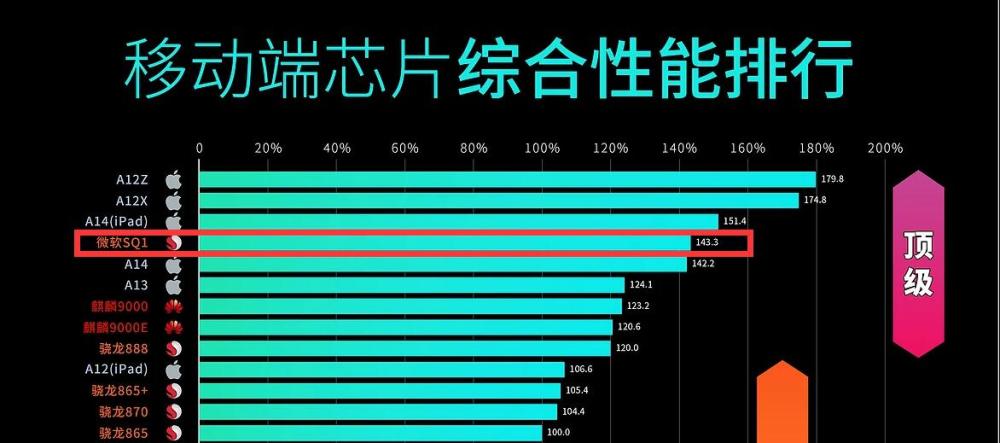 新澳门出彩综合走势图2023|精选资料解析大全