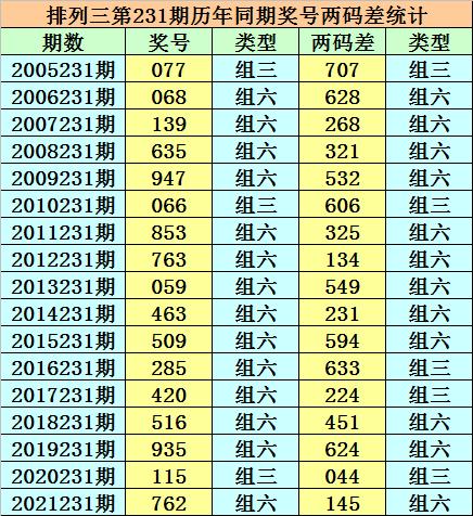 香港二四六开奖结果开奖记录查询|精选资料解析大全