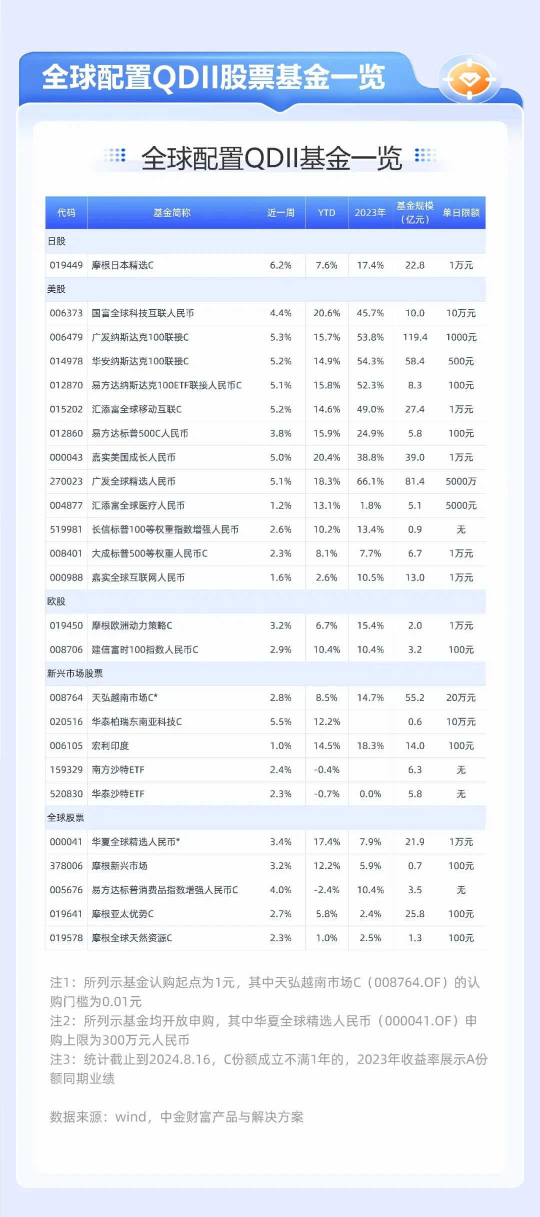 历史 第26页