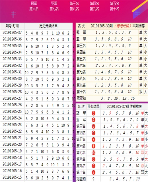 新澳天天开奖免费资料 精选资料解析大全