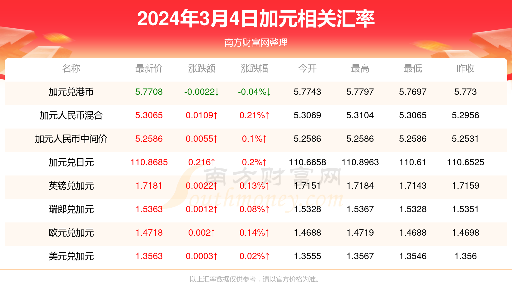 2024年新澳门天天开奖结果 精选资料解析大全