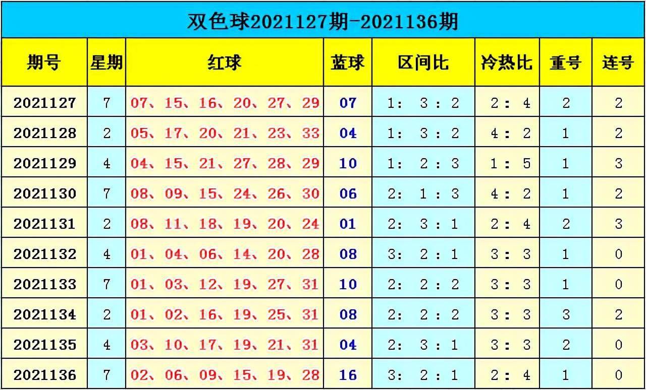 新澳门彩出号综合走势图表|精选资料解析大全