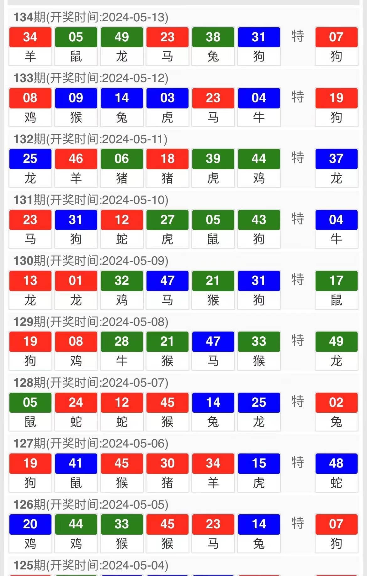 新澳门今天开奖结果查询表最新 精选资料解析大全
