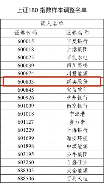 2024新奥历史开奖记录85期|精选资料解析大全