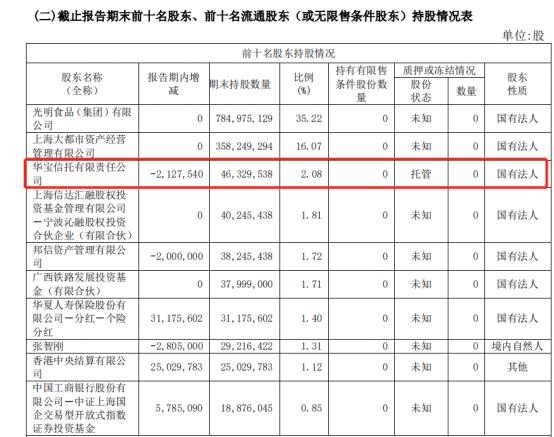 华宝信托最新持股