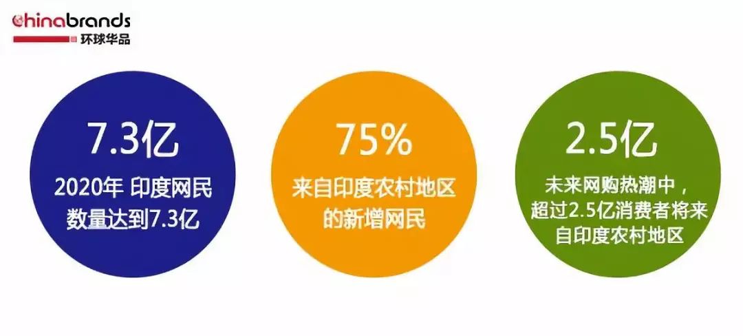 印度电商最新