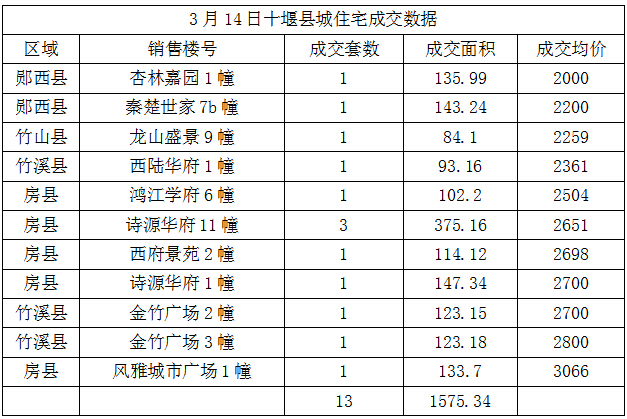 房县最新房价