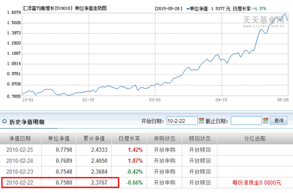 519018基金最新净值