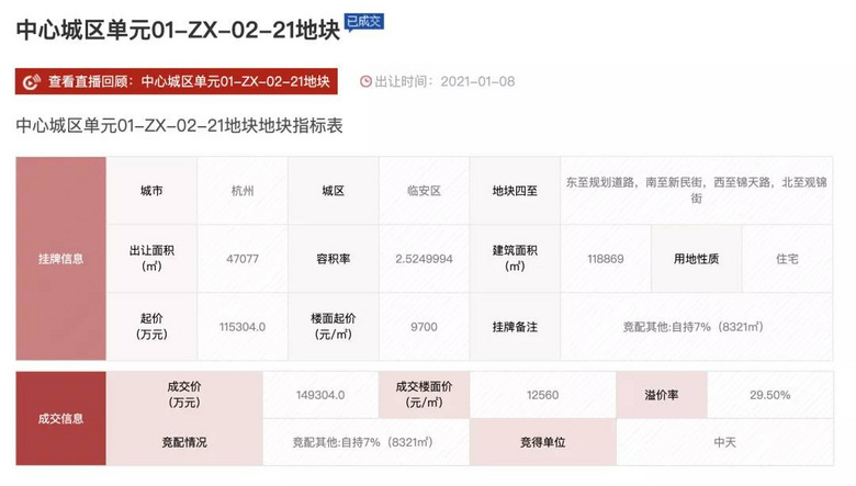 临安最新地价