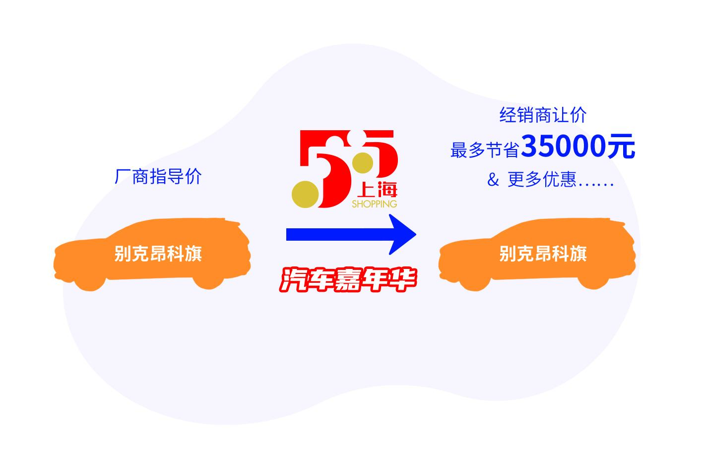 最新沪牌价格