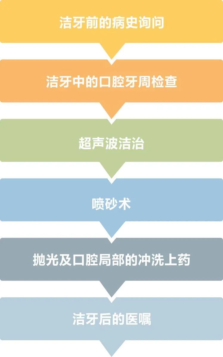 最新洗牙技术