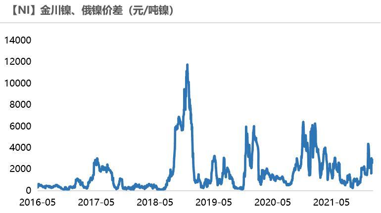 伦镍最新价