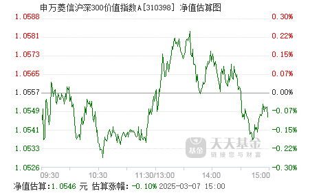000236基金最新净值