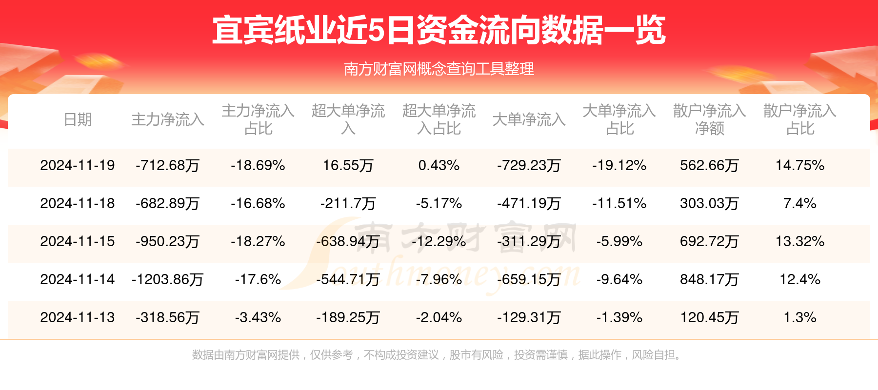 宜宾纸业最新动态