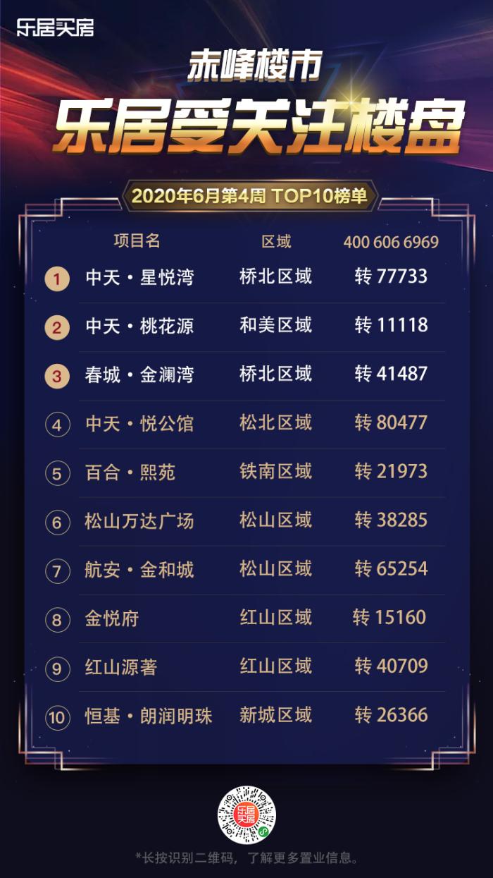 赤峰最新楼价