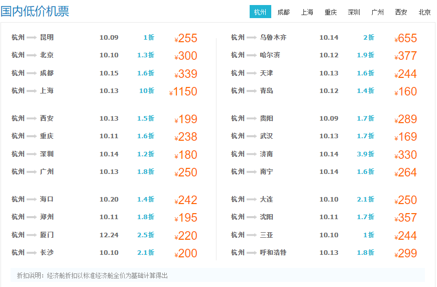 最新机票总价