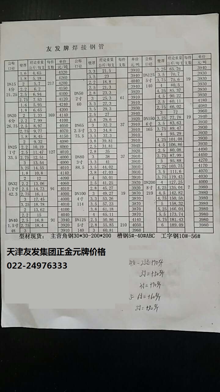焊管最新报价
