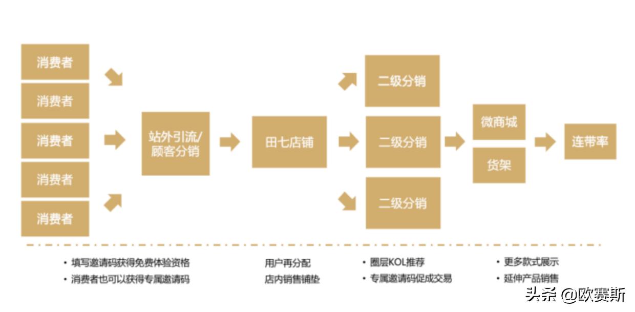 田七牙膏最新